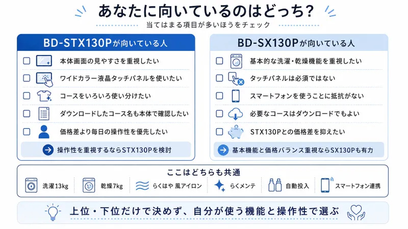 BD-STX130P・BD-SX130P向いている人確認図