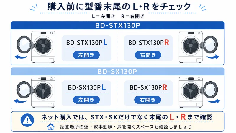 型番末尾L・Rと扉の開き方向の確認図