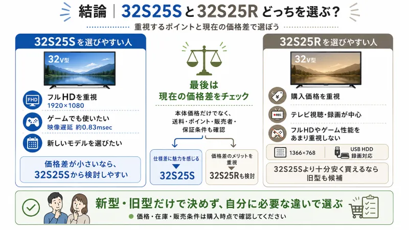 最終結論「32S25Sと32S25R、どっちを選ぶ？」まとめ図