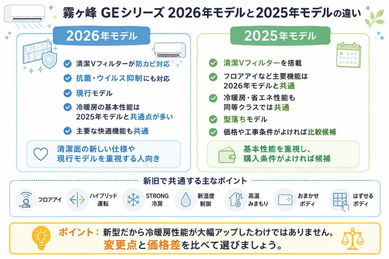 2026年モデルと2025年モデルの違いをひと目で整理する新旧対照図