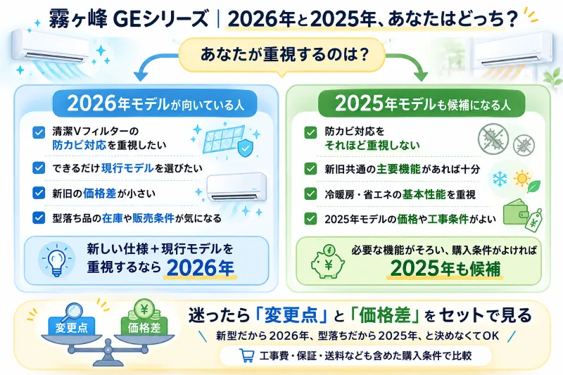 2026年モデル向き・2025年モデル向きを左右に分けた「どっち?」判断図