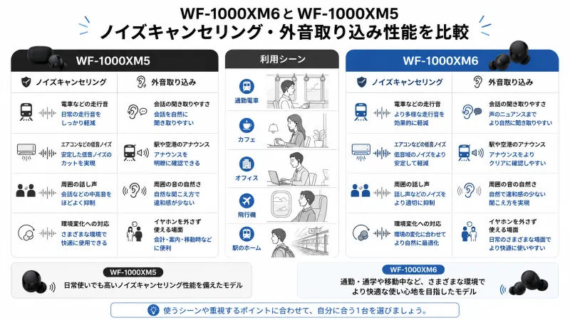 ノイズキャンセリング・外音取り込み性能比較