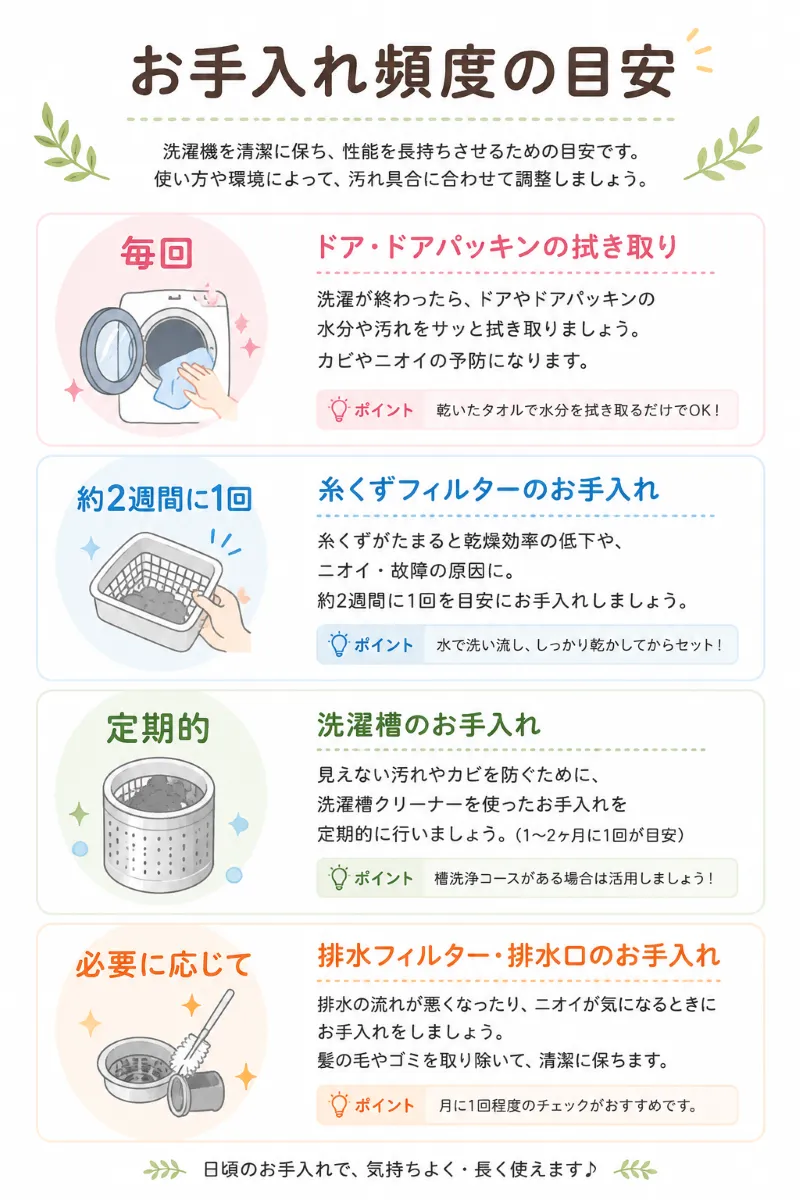 お手入れ頻度の目安