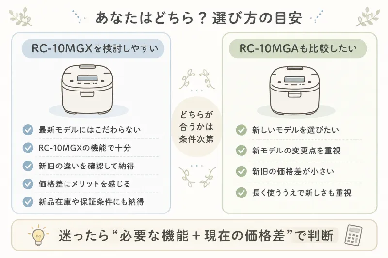 RC-10MGX向き／RC-10MGAも確認したい人の2方向タイプ分け