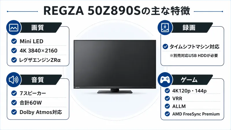 50Z890Sの主要機能がひと目で分かる図解