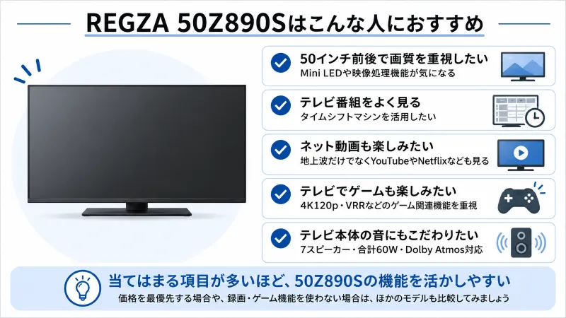 「50Z890Sがおすすめな人」チェックリスト型図解