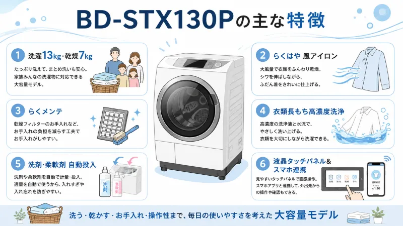 BD-STX130Pの特徴をひと目で分かるように整理した全体像