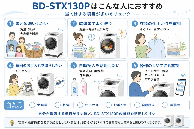 「BD-STX130Pはこんな人に向いている」を6タイプの人物・生活シーンで見せるイラスト図解