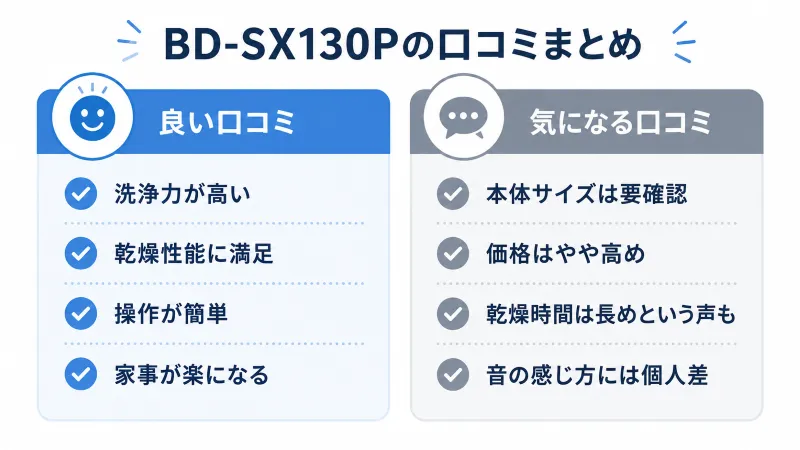 BD-SX130Pの現時点で分かること