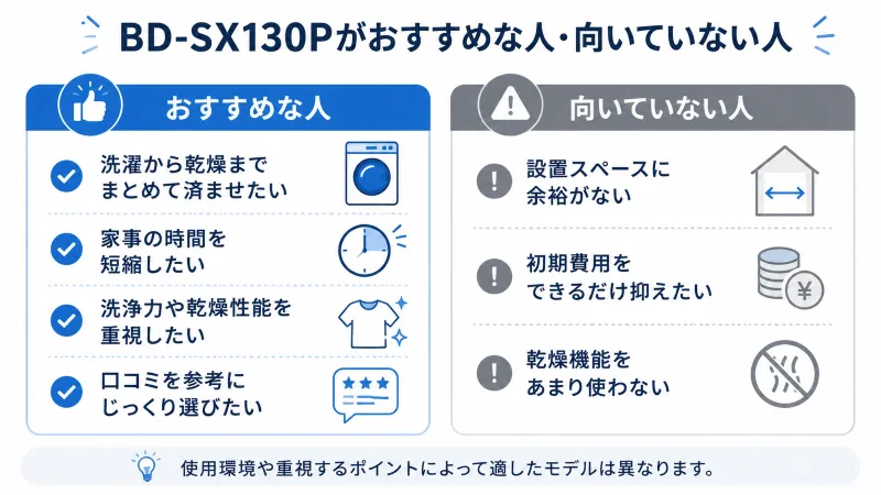 BD-SX130Pが合いやすい人・慎重に検討したい人