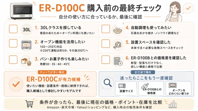 ER-D100C購入判断の最終チェック図