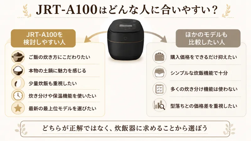 JRT-A100が向いている人／ほかのモデルも確認したい人の分岐図
