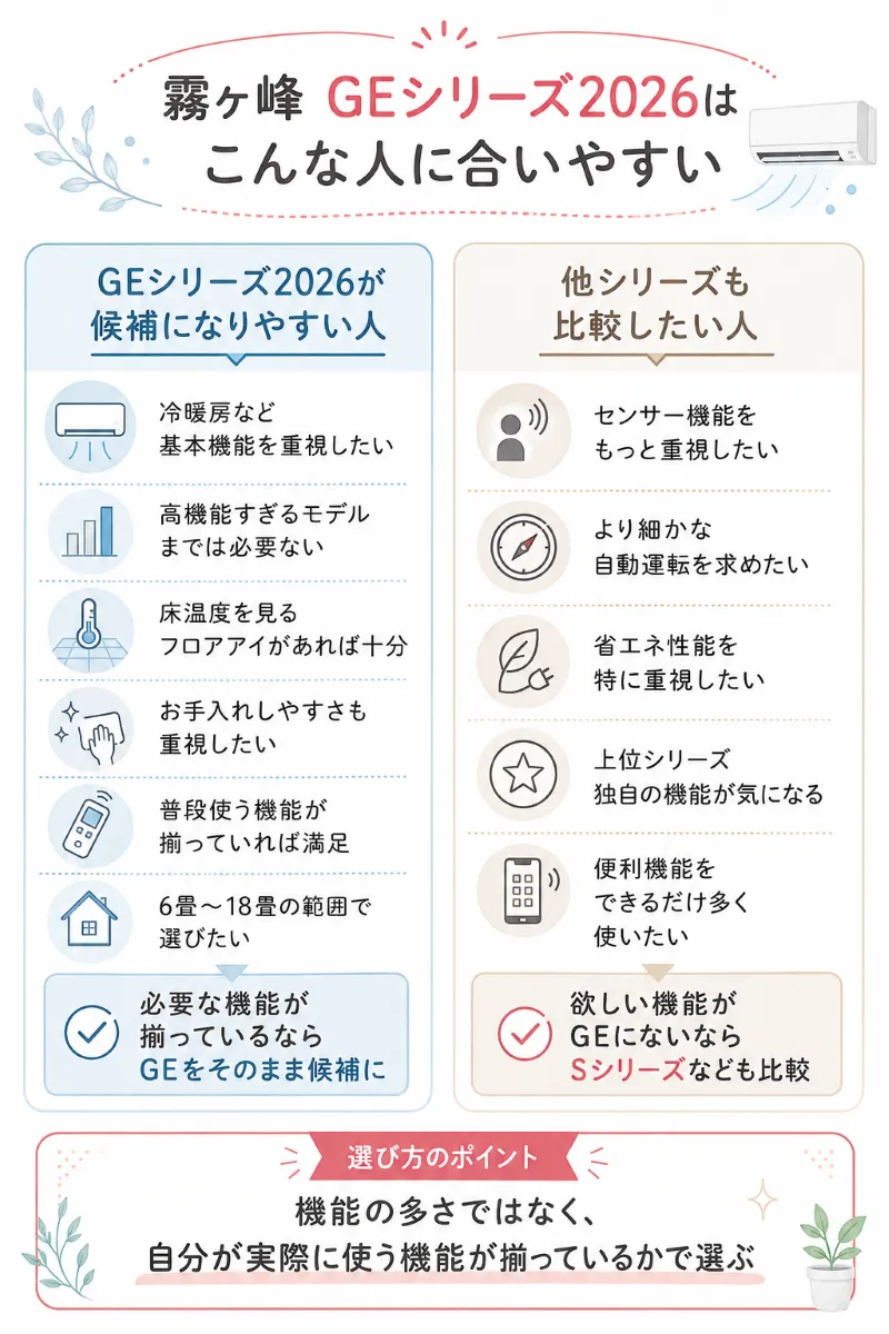 GEシリーズ2026が向いている人・他シリーズも確認したい人の判断図