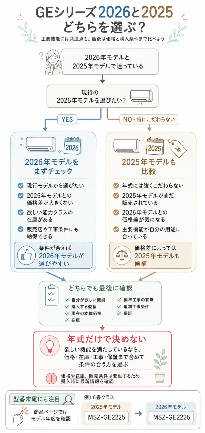 2026年モデルと2025年モデルの選び分けチャート