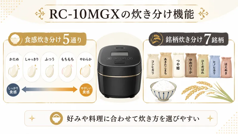 RC-10MGXの炊き分け機能をひと目で整理
