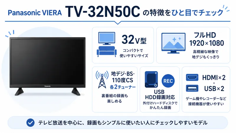 TV-32N50Cの特徴をひと目で整理する図解