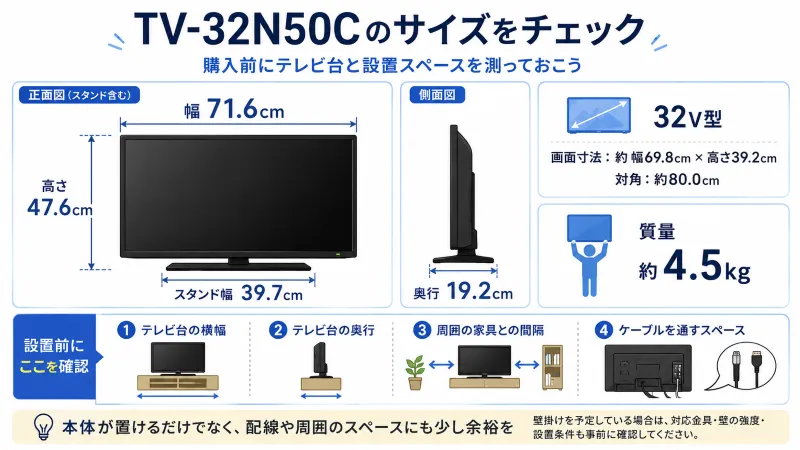 TV-32N50Cの横幅・高さ・奥行・スタンド幅がひと目で分かるサイズ図解