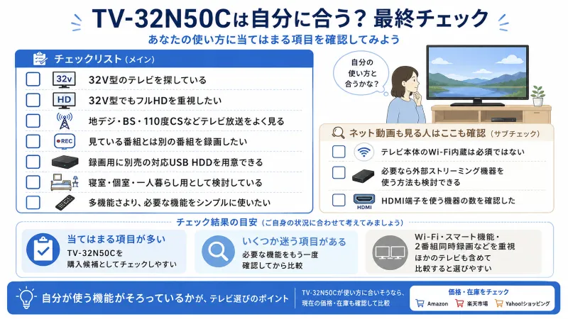 TV-32N50Cの最終判断チェック「当てはまる項目が多いほど候補にしやすい」図解