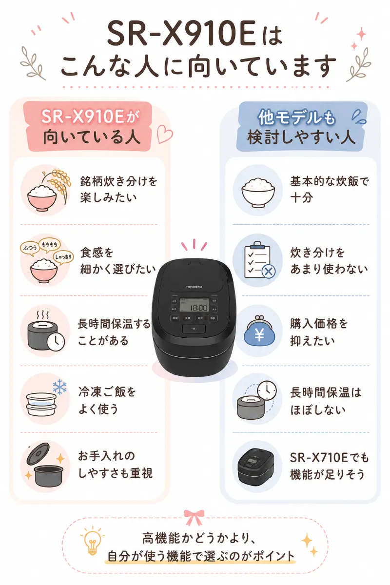 SR-X910Eが向いている人・向いていない人をひと目で整理する図