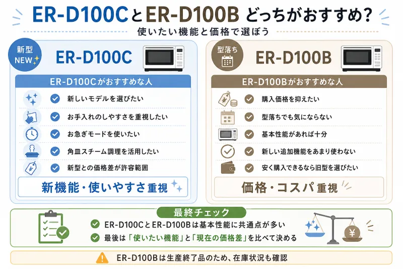 ER-D100C・ER-D100B「向いている人」最終まとめ