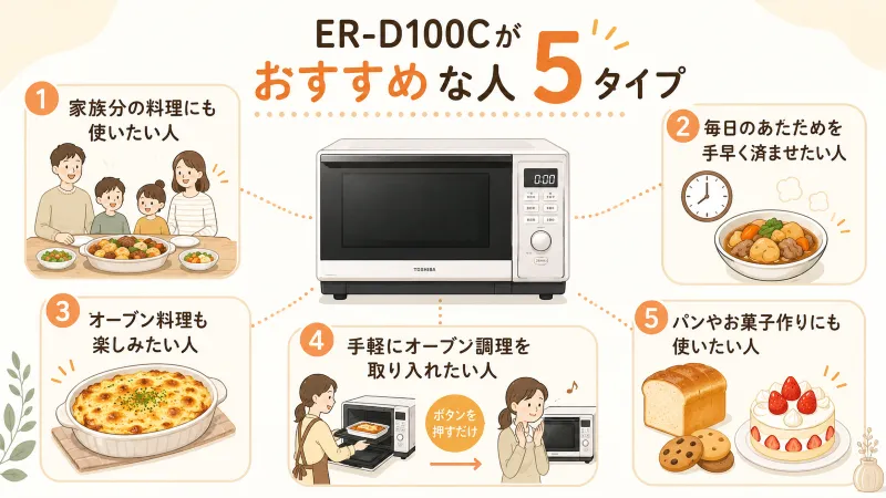 ER-D100Cが向いている人がひと目でわかる整理図