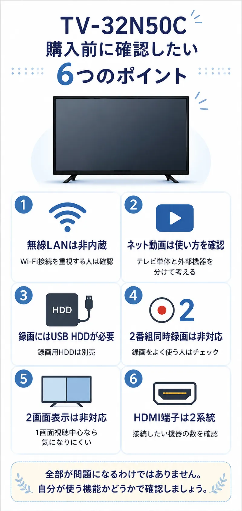 TV-32N50C購入前チェックポイント早見図