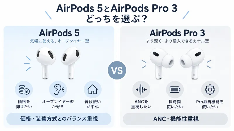 AirPods 5とAirPods Pro 3の「ざっくり選び分け」がひと目で分かる図解