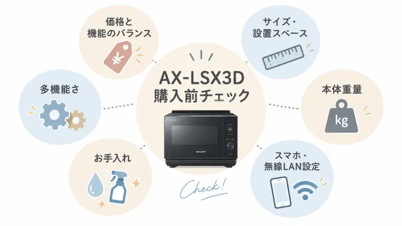 AX-LSX3Dを購入前に確認したいポイント全体図