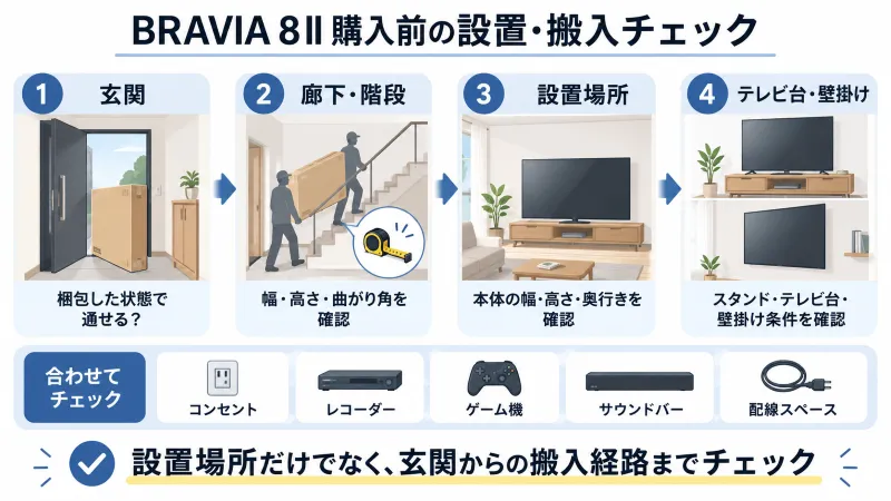 テレビ購入前の設置・搬入チェック図