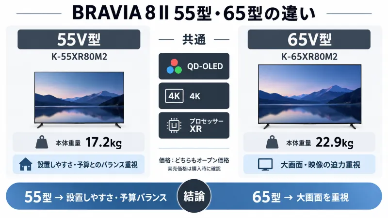 BRAVIA 8 II 55型・65型の違いがひと目で分かる確認図