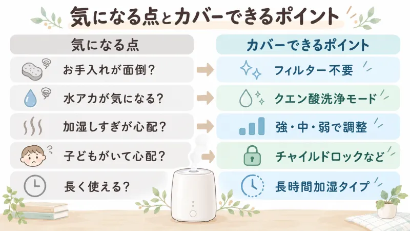 気になる点とカバーできるポイント対応表