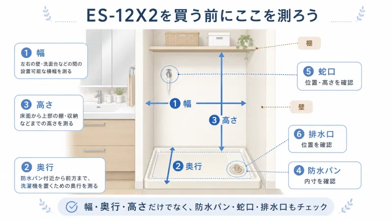 洗濯機置き場で測る場所を示した設置チェックイラスト