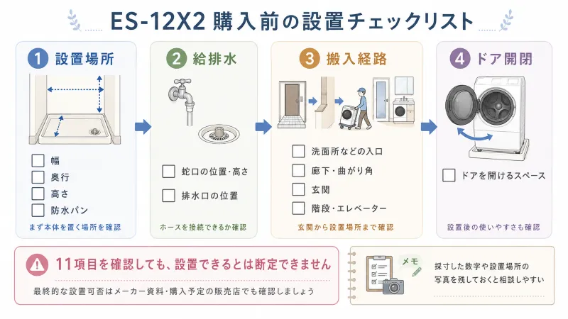 11項目を4グループに分けた「購入前の設置チェックリスト」図解
