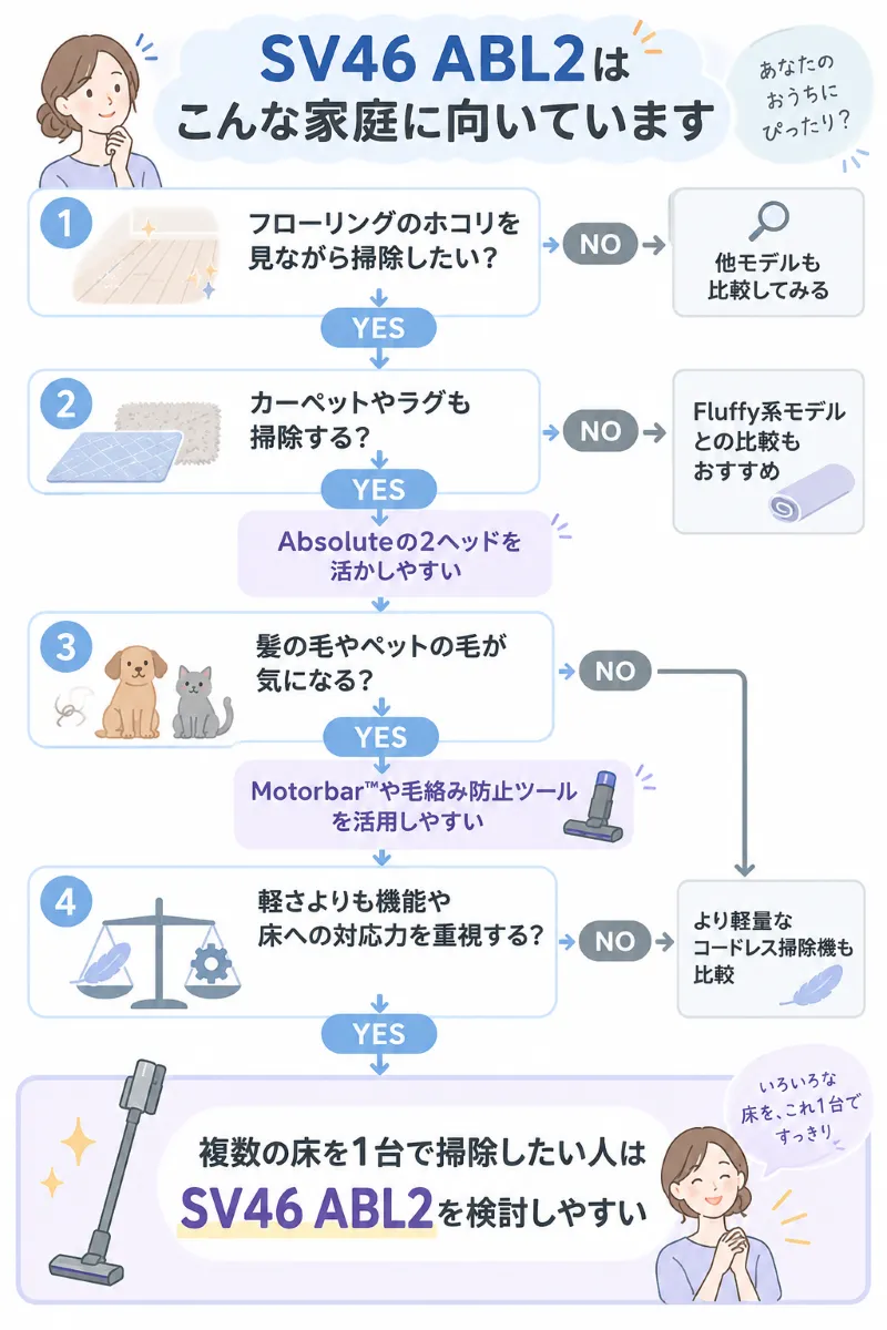 SV46 ABL2が向いている家庭をひと目で判断できる簡易チャート