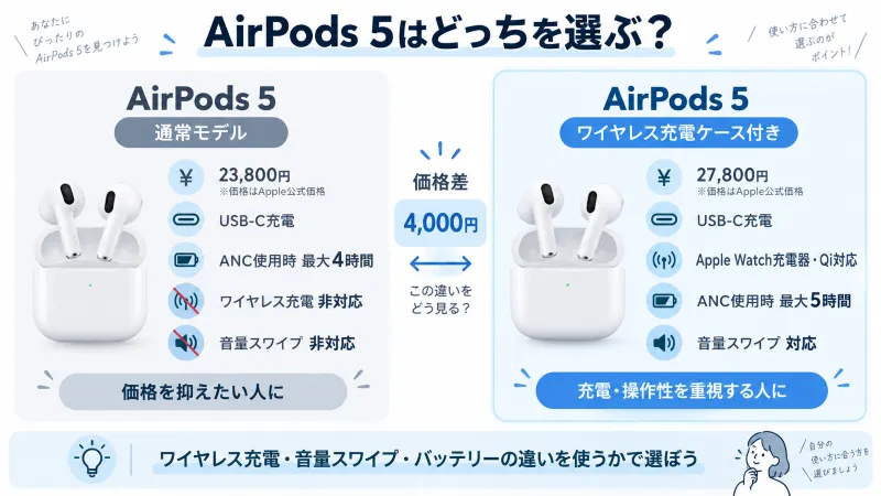 AirPods 5通常モデルとワイヤレス充電ケース付きモデルの違い