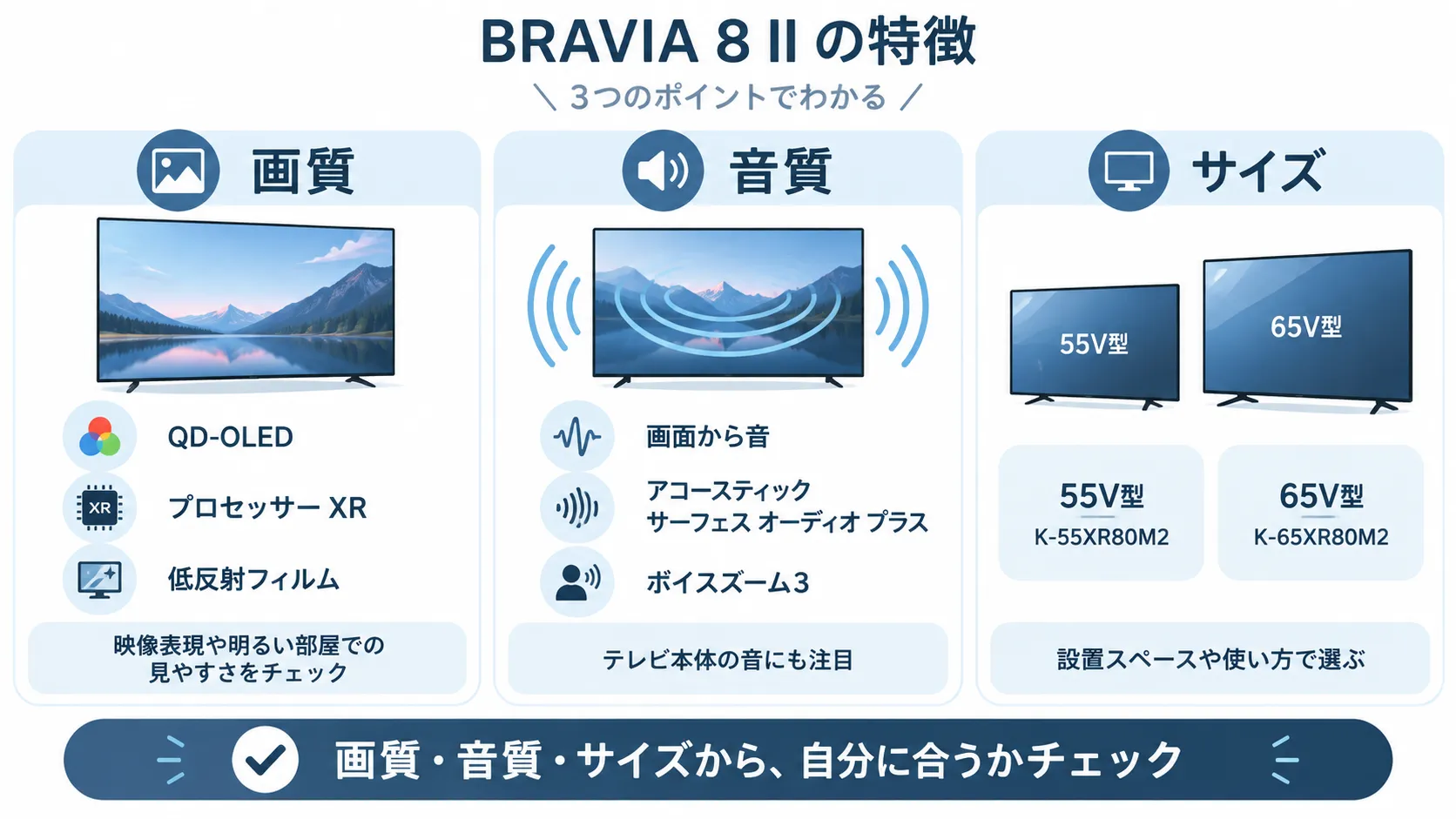 BRAVIA 8 IIの特徴を「画質・音質・サイズ」の3方向から整理する図