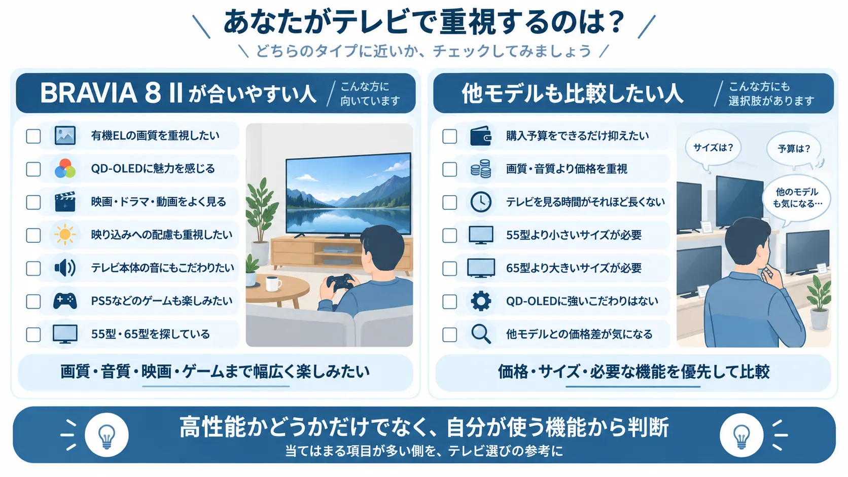 「BRAVIA 8 IIが合いやすい人」と「他モデルも比較したい人」を左右で整理する図