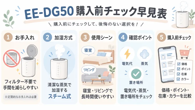 EE-DG50の購入前チェック早見表