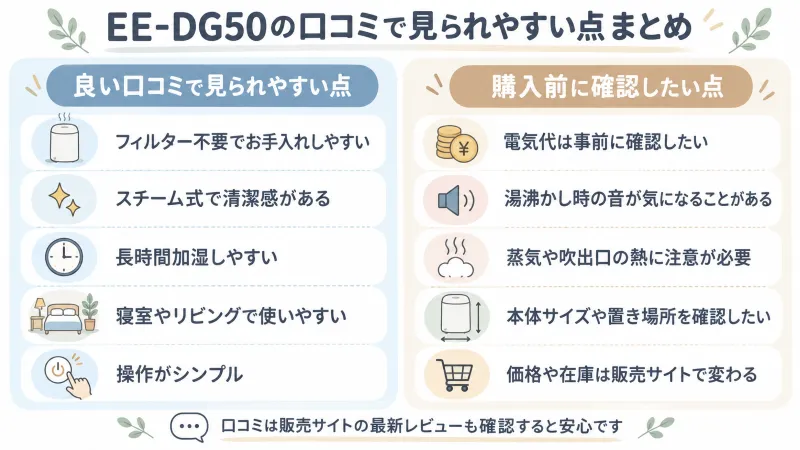 良い口コミで見られやすい点・購入前に確認したい点の整理図