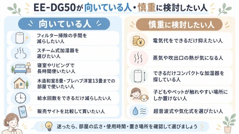 EE・DG50が向いている人・向いていない人整理図