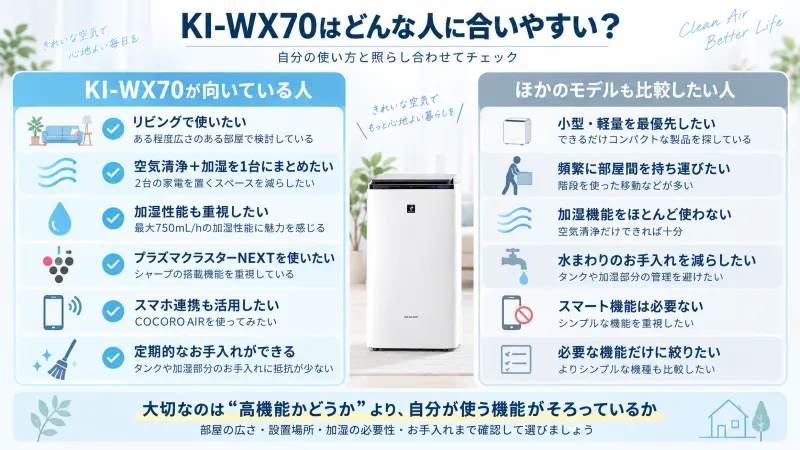 KI-WX70が向いている人・向いていない人を左右で見比べる図解