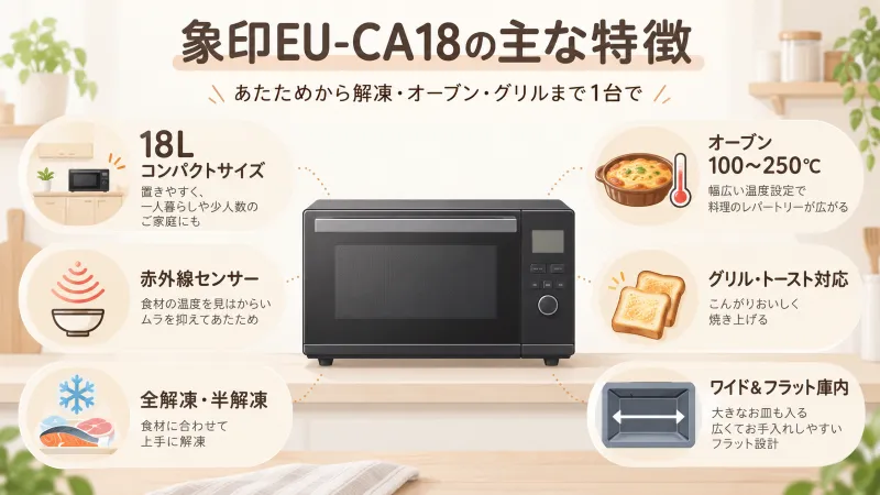 EU-CA18の特徴がひと目で分かるまとめ図