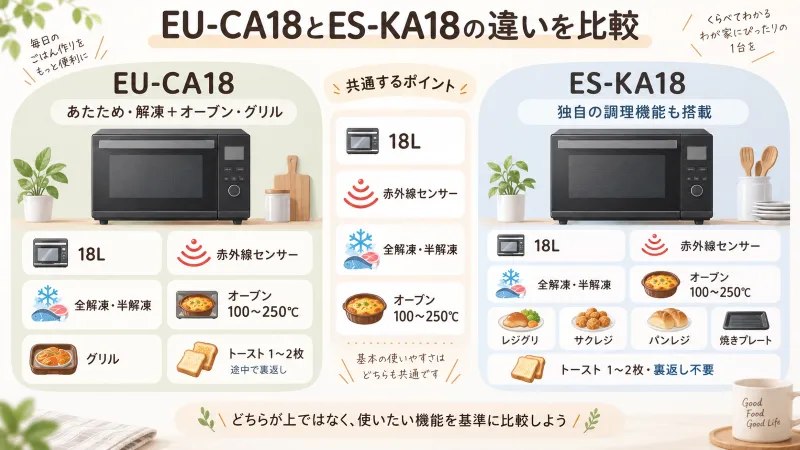EU-CA18とES-KA18の違いがひと目で分かる対照図