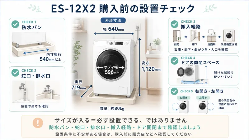 ES-12X2設置前チェック図。防水パン・蛇口・搬入経路・ドア開閉をイラストで整理