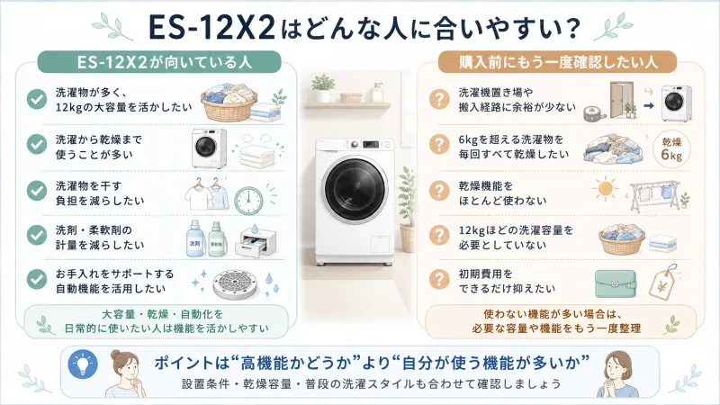 ES-12X2が向いている人・慎重に検討したい人を左右で見比べる判断図
