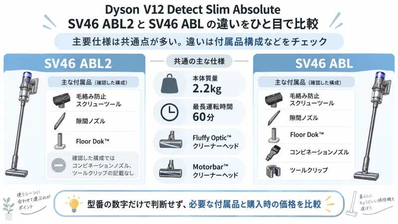SV46 ABL2とSV46 ABLの違いをひと目で整理する比較図