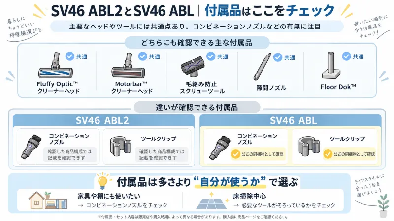 SV46 ABL2とSV46 ABLの付属品構成をイラストで比較