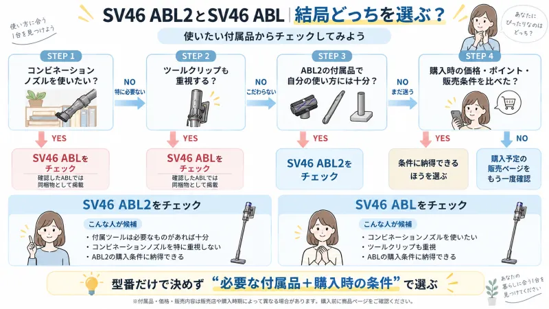 結論「ABL2とABL、どっちを選ぶ?」判断チャート